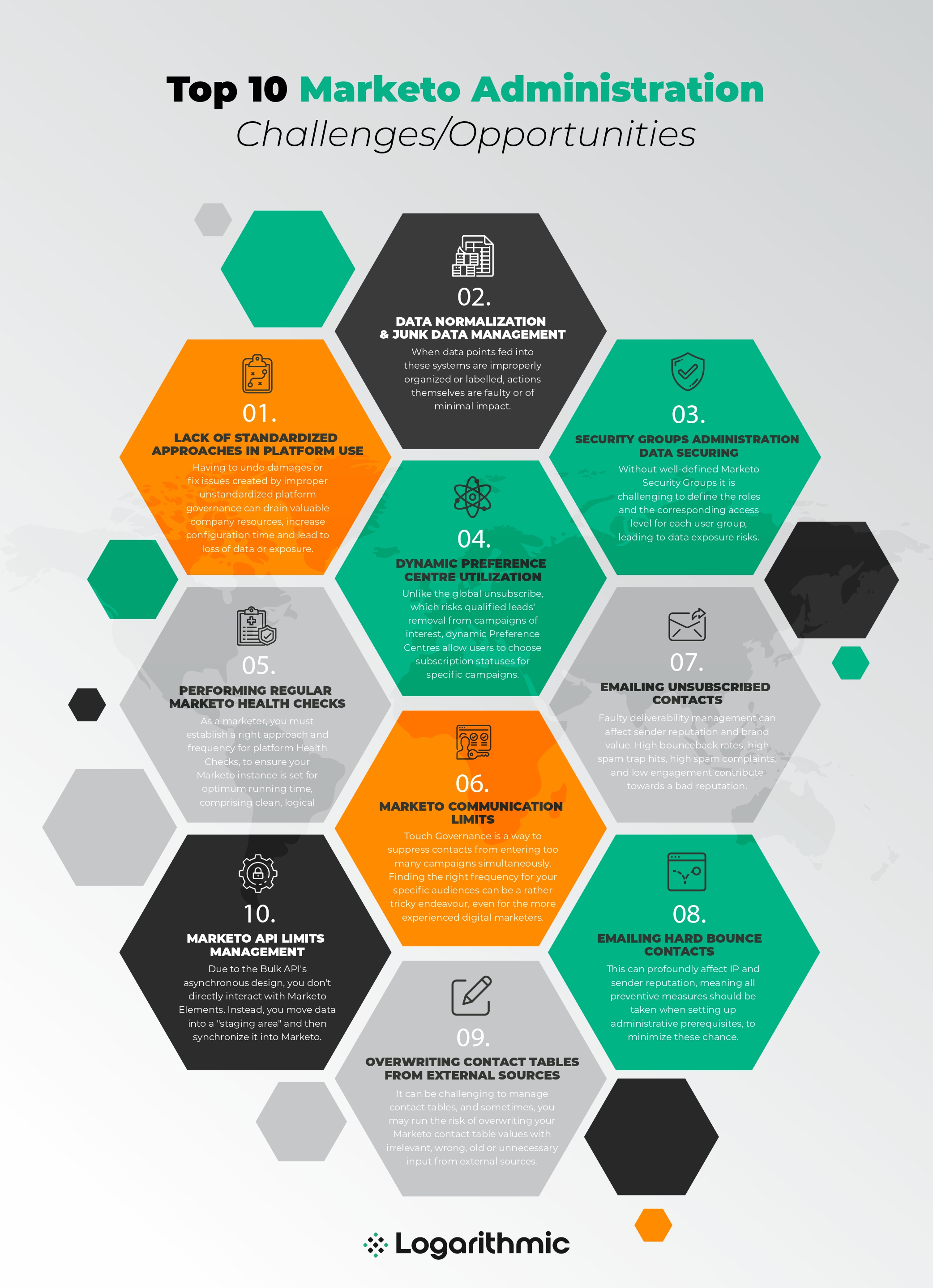 INFOGRAPHIC: Top 10 Marketo Administration Challenges/Opportunities