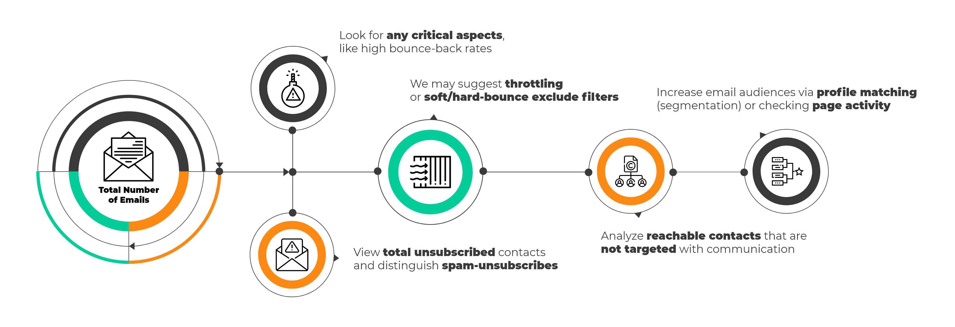 Email Performance